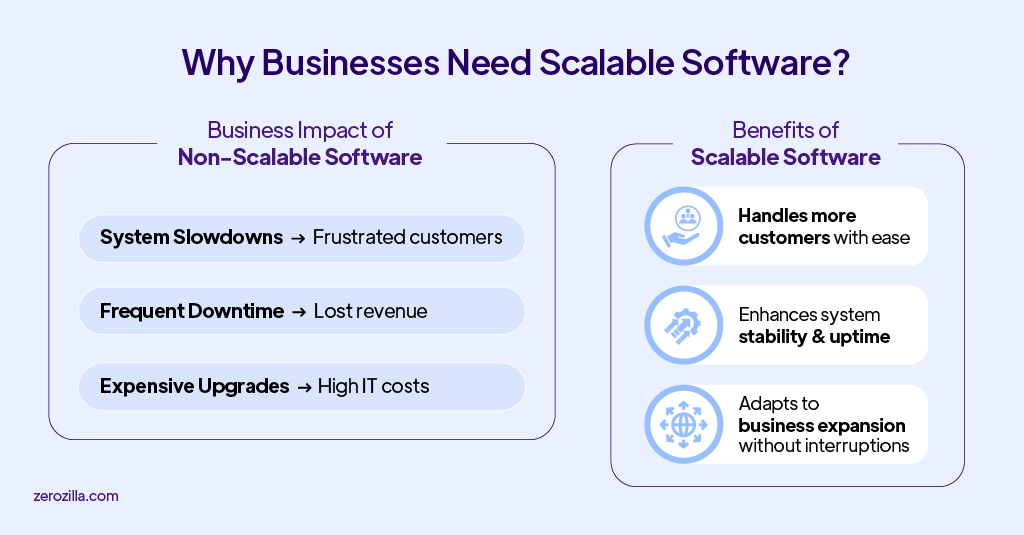 Scalable Software