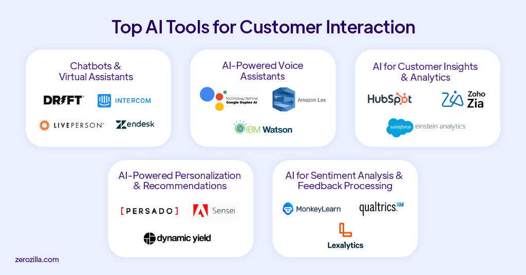 Top AI Tools for Customer Interaction 