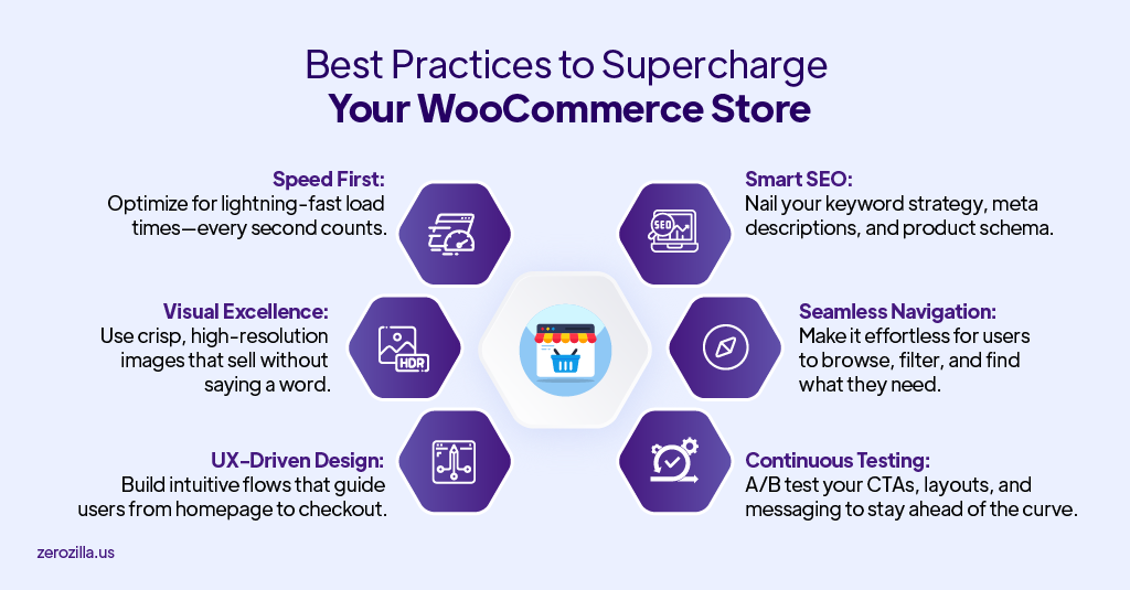 WooCommerce development services